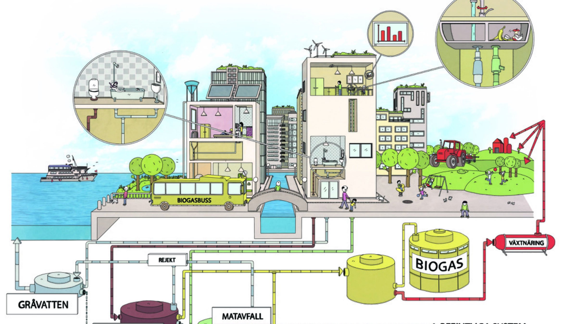 sempergreen ciudad sostenible helsingborg